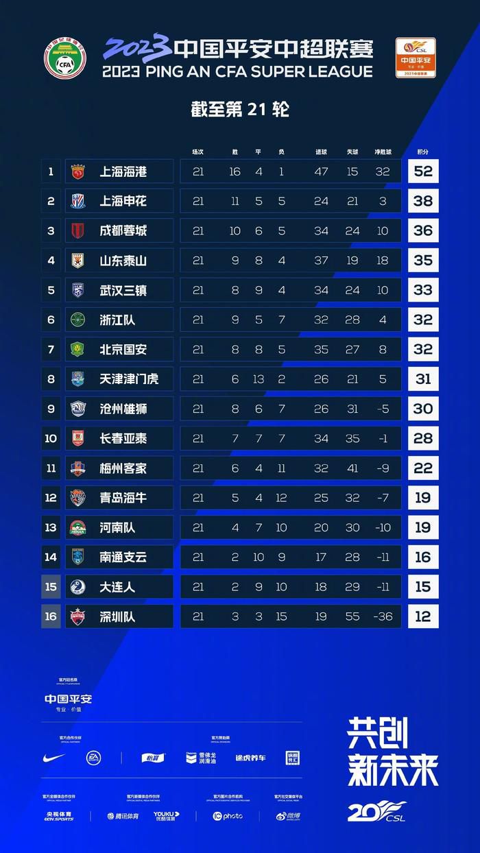 斯图加特总监在谈到努贝尔在斯图加特的未来时表示：“这不是我们自己能掌握的，我们与努贝尔和他的团队持续保持着联系，双方都互相欣赏。